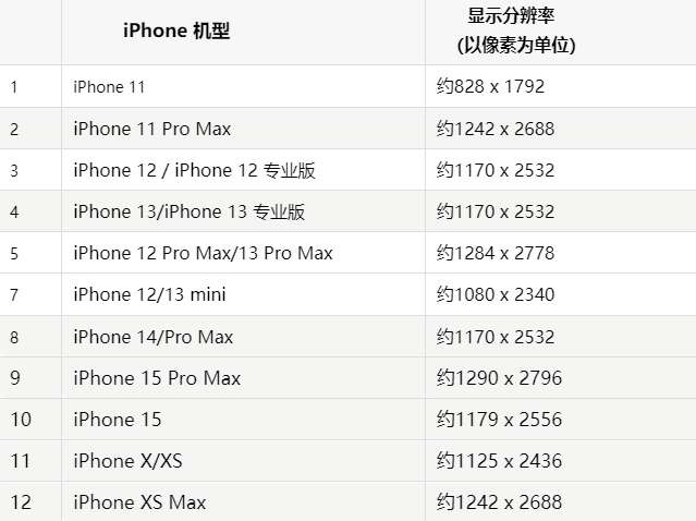 苹阳曲果维修分享iPhone主屏幕壁纸显得模糊怎么办