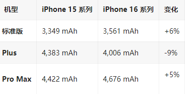 阳曲苹果16维修分享iPhone16/Pro系列机模再曝光