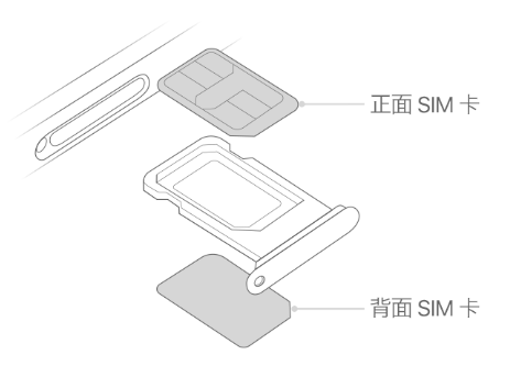 阳曲苹果15维修分享iPhone15出现'无SIM卡'怎么办 