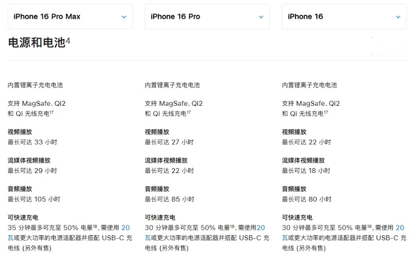 阳曲苹果手机维修分享 iPhone 16 目前实测充电峰值功率不超过 39W 